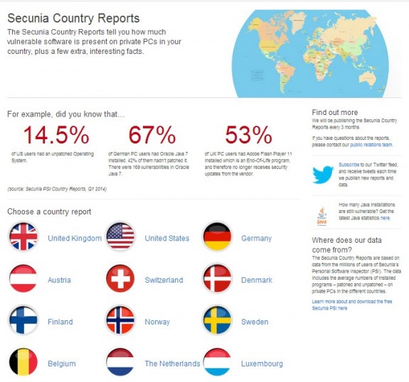 SECUNIA Country Reports 2013-2014