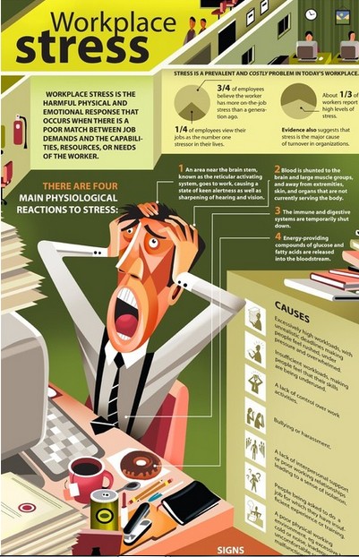 Stress (Infographic)