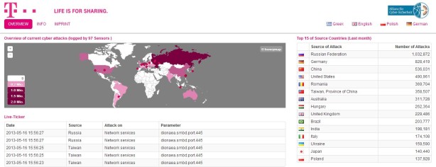 Real Time Overview of current cyber attacks (logged by 97 Sensors )